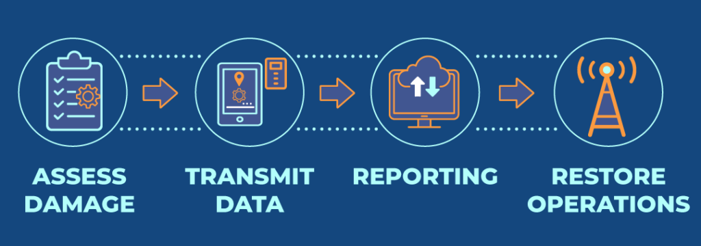 CCI System Robust Engineering Services